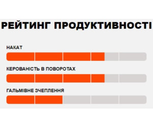 Покришка Maxxis Minion SS 27.5 x 2.3" Foldable